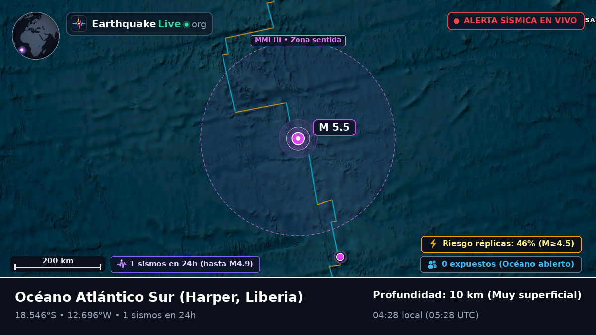 Océano Atlántico Sur (Liberia)
