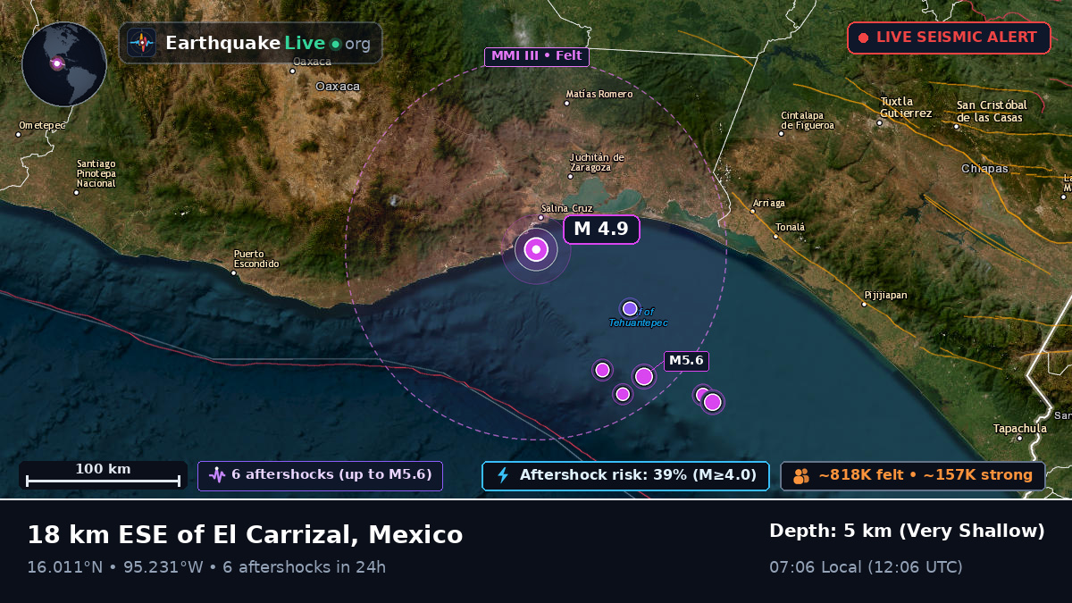 Salina Cruz, Oaxaca, Mexico