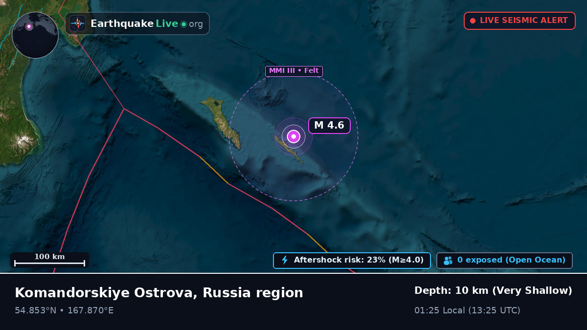 Bering Sea (Russia)