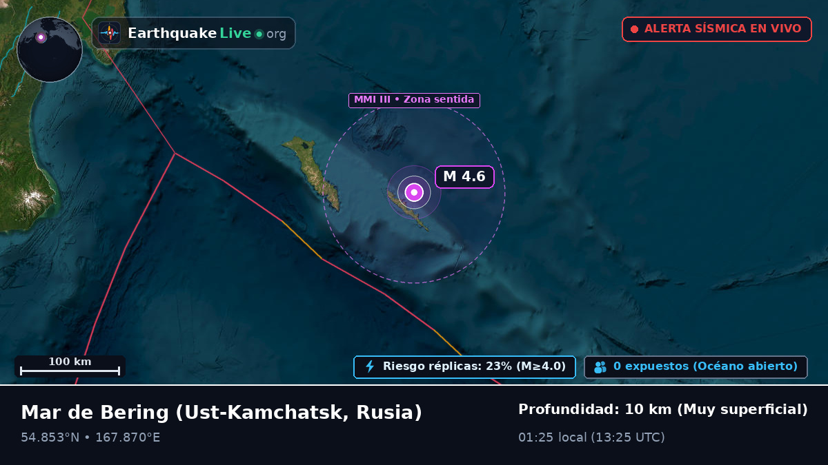 Mar de Bering (Rusia)