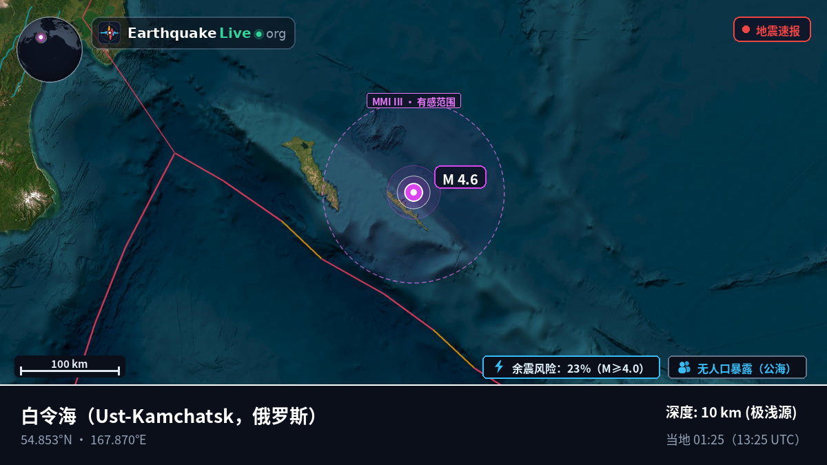 白令海 (俄罗斯)