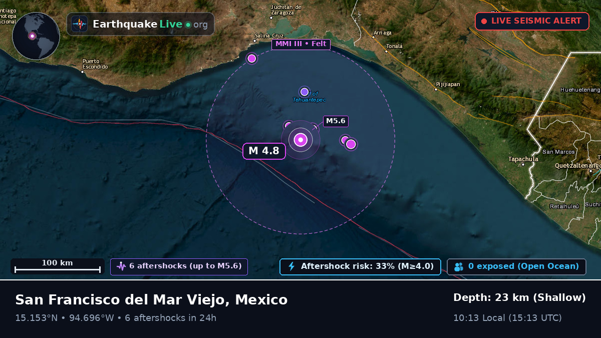 Off the coast of Salina Cruz, Mexico