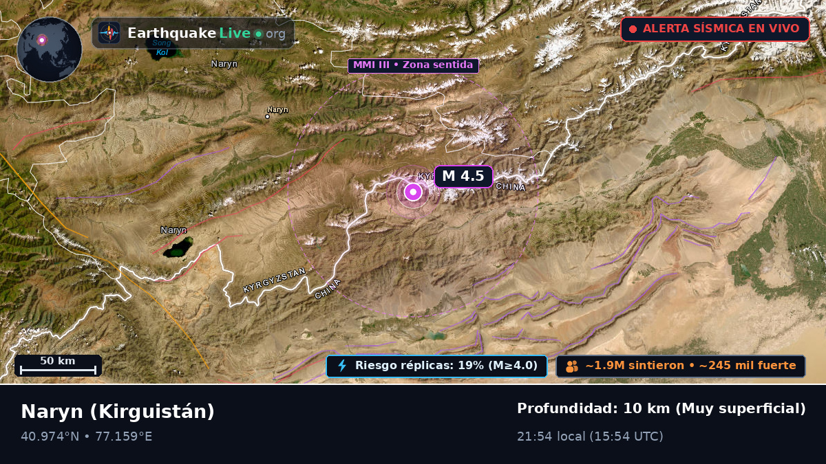 Naryn, Kirguistán