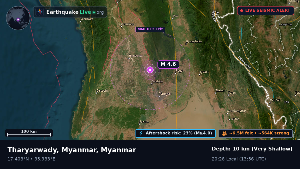 Yangon, Myanmar