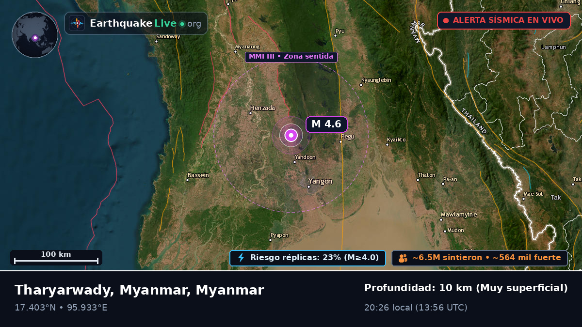 Yangon, Myanmar