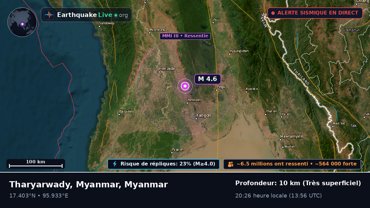 Yangon, Myanmar