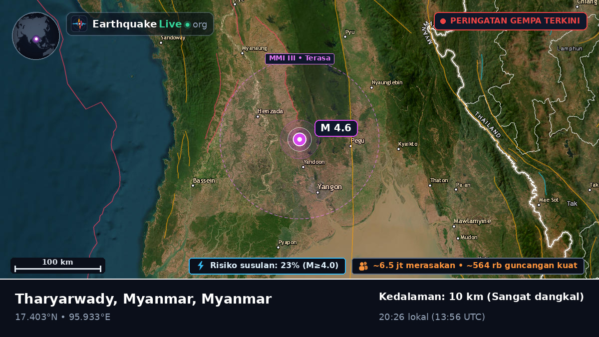 Yangon, Myanmar