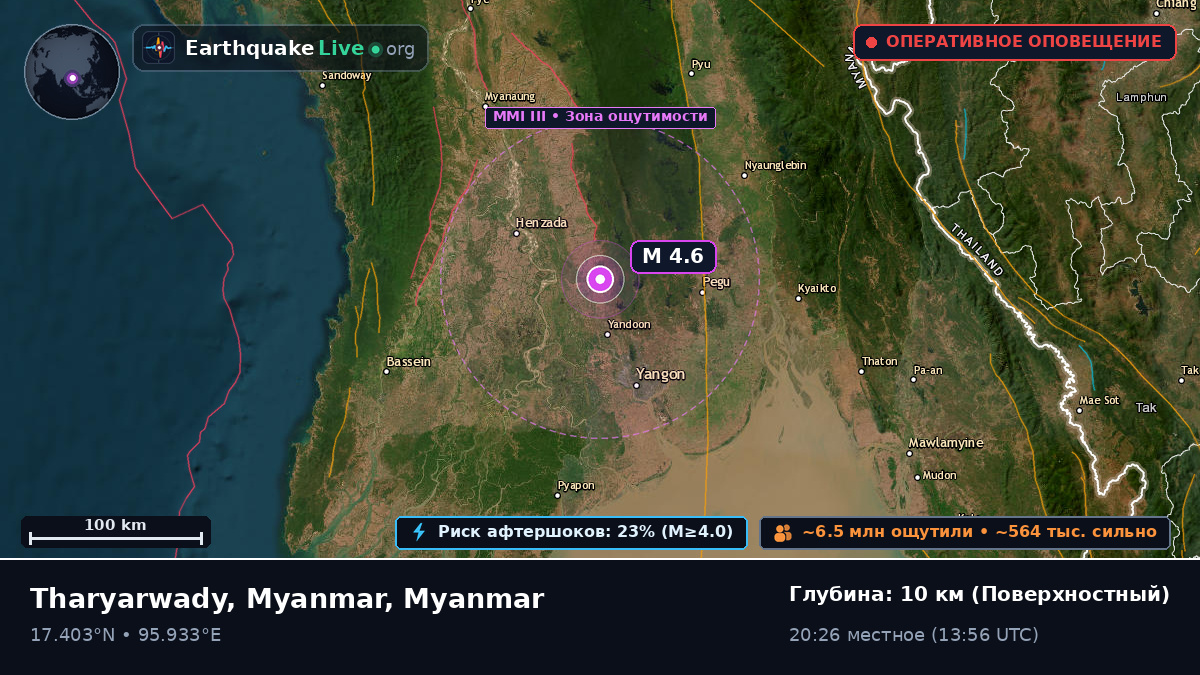 Yangon, Myanmar