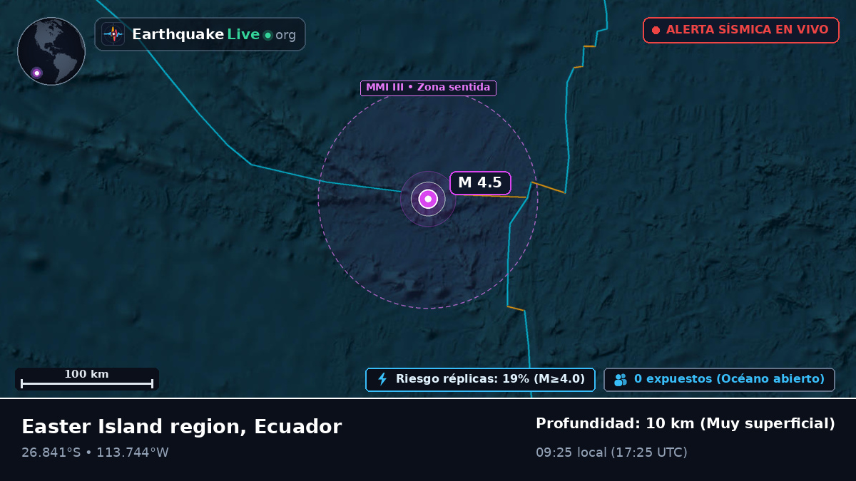Océano Pacífico Sur (Ecuador)