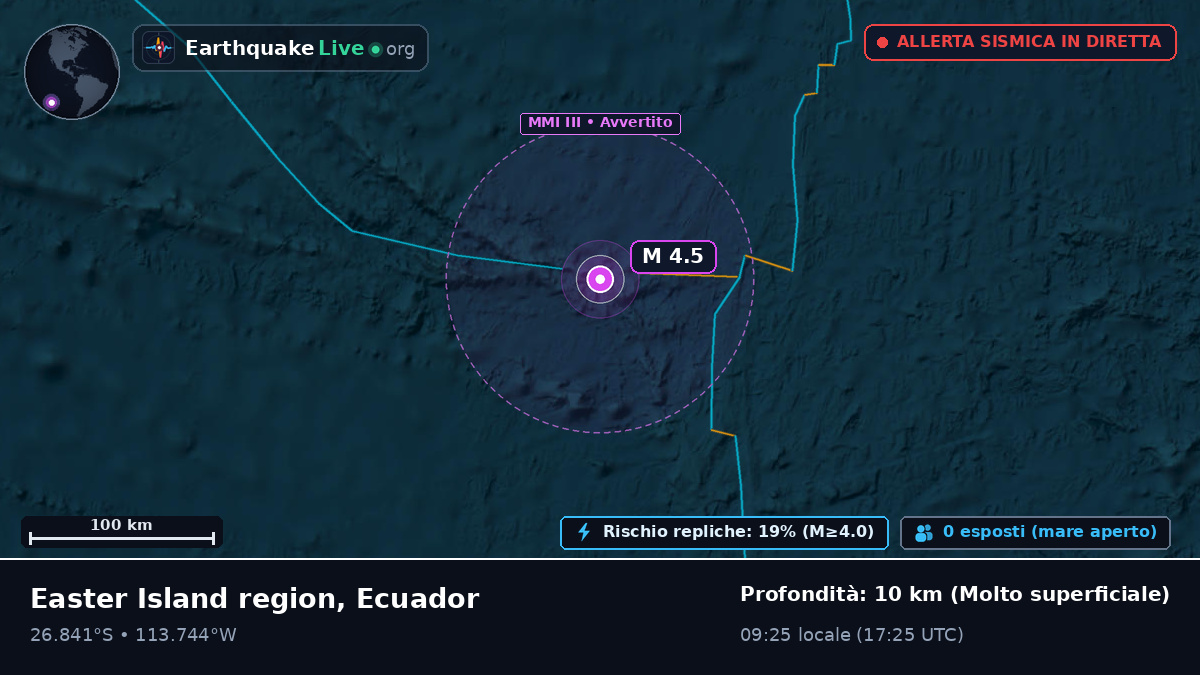 Oceano Pacifico meridionale (Ecuador)