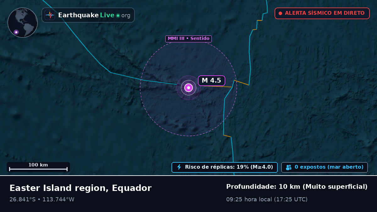 Oceano Pacífico Sul (Equador)