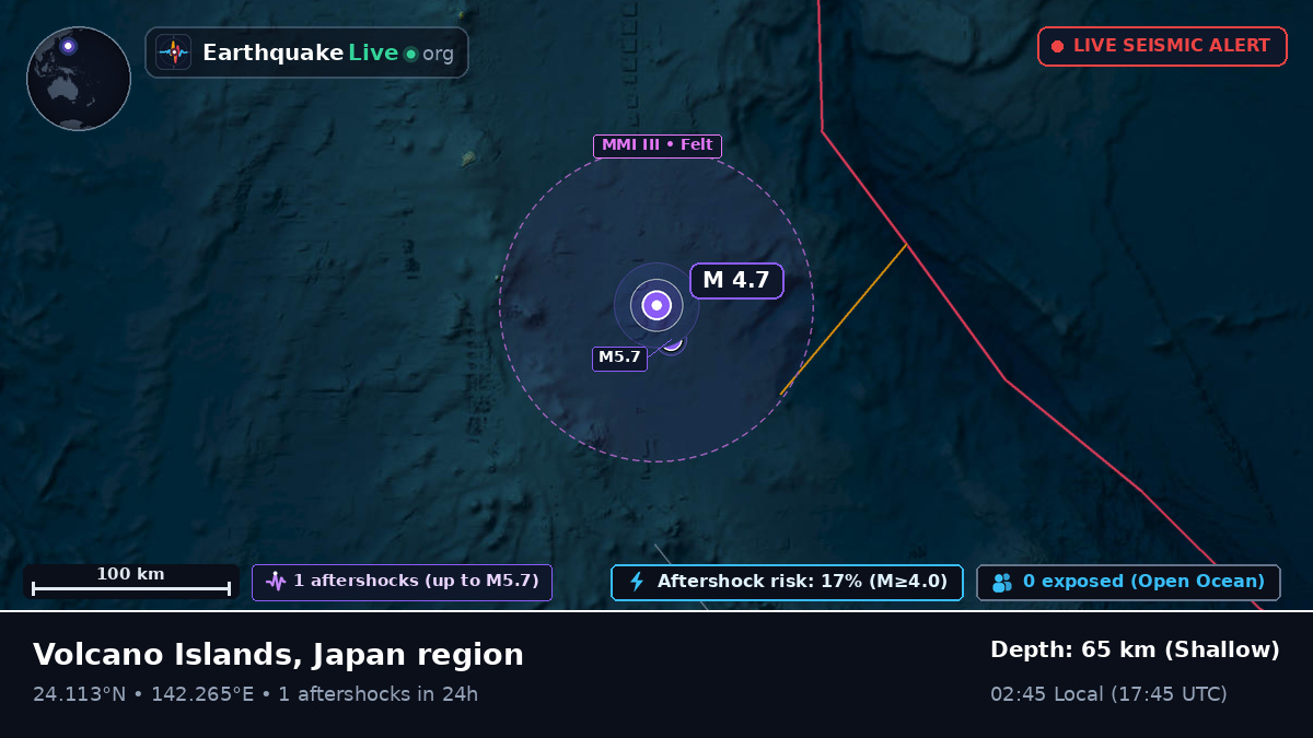 Philippine Sea (Northern Mariana Islands)