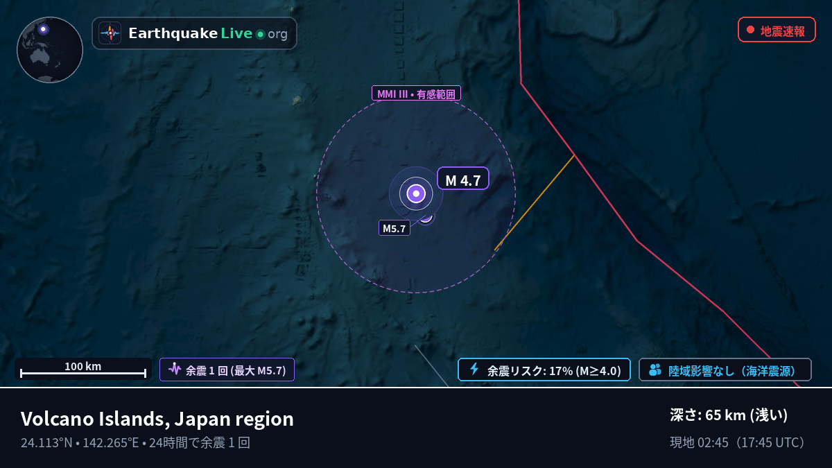 フィリピン海 (Northern Mariana Islands)