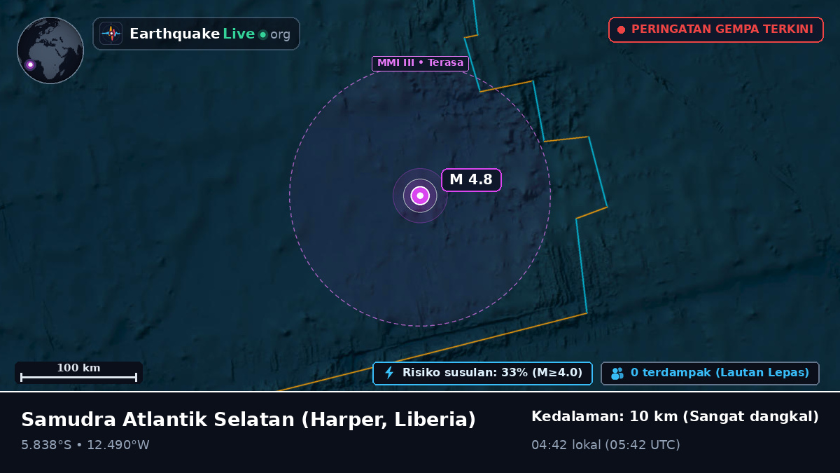 Samudra Atlantik Selatan (Liberia)