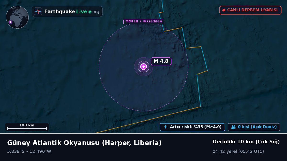 Güney Atlantik Okyanusu (Liberia)
