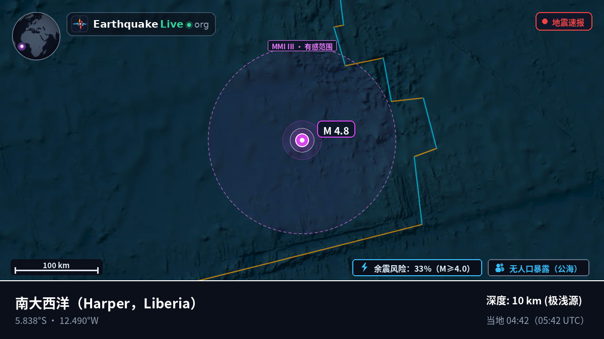 南大西洋 (Liberia)