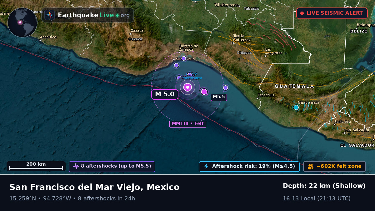 Off the coast of Salina Cruz, Mexico