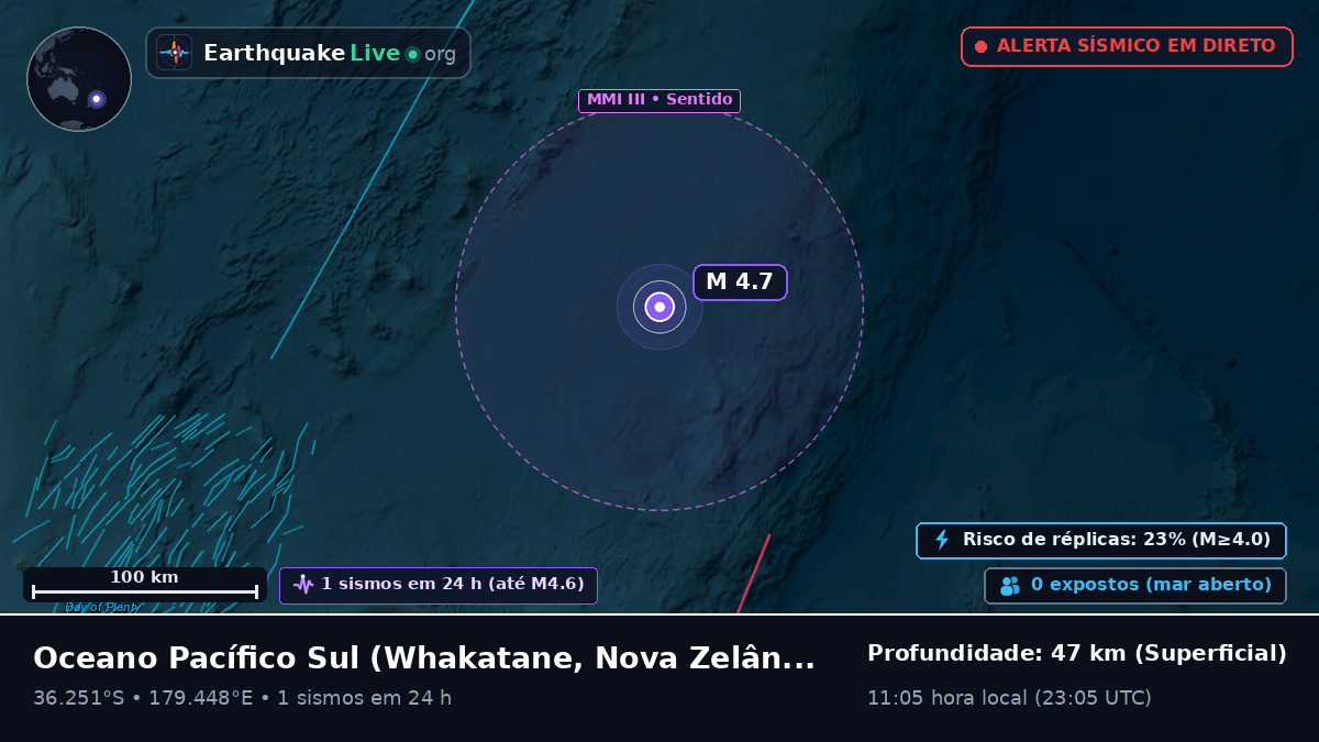 Oceano Pacífico Sul (Nova Zelândia)