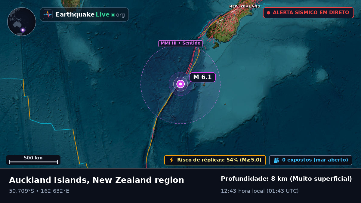 Oceano Pacífico Sul (Nova Zelândia)