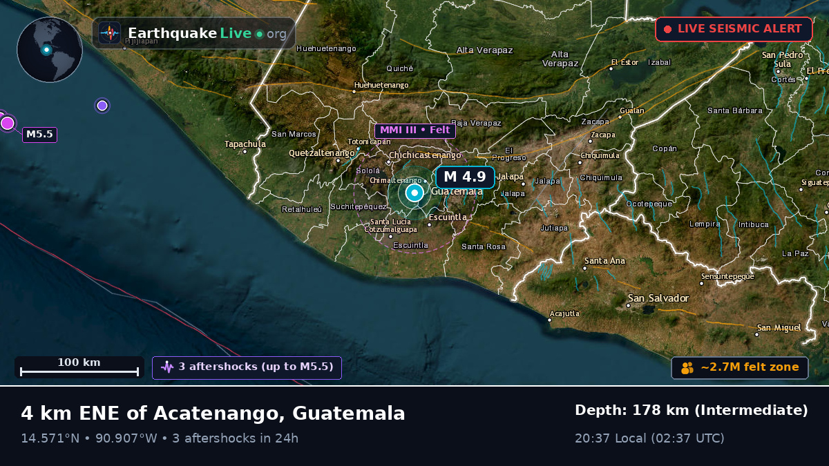 Guatemala, Guatemala