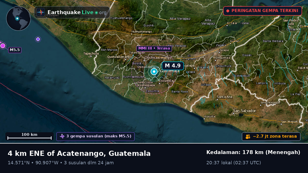 Guatemala, Guatemala