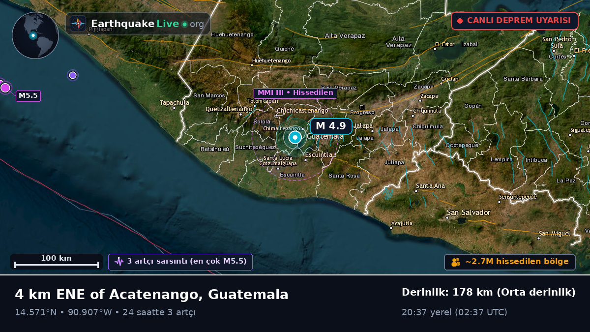 Guatemala, Guatemala