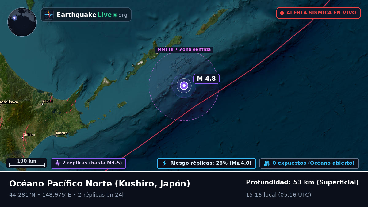 Océano Pacífico Norte (Japón)