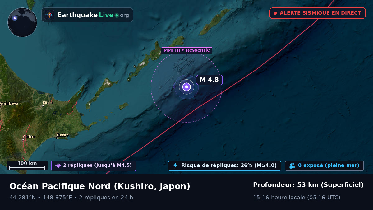 Océan Pacifique Nord (Japon)