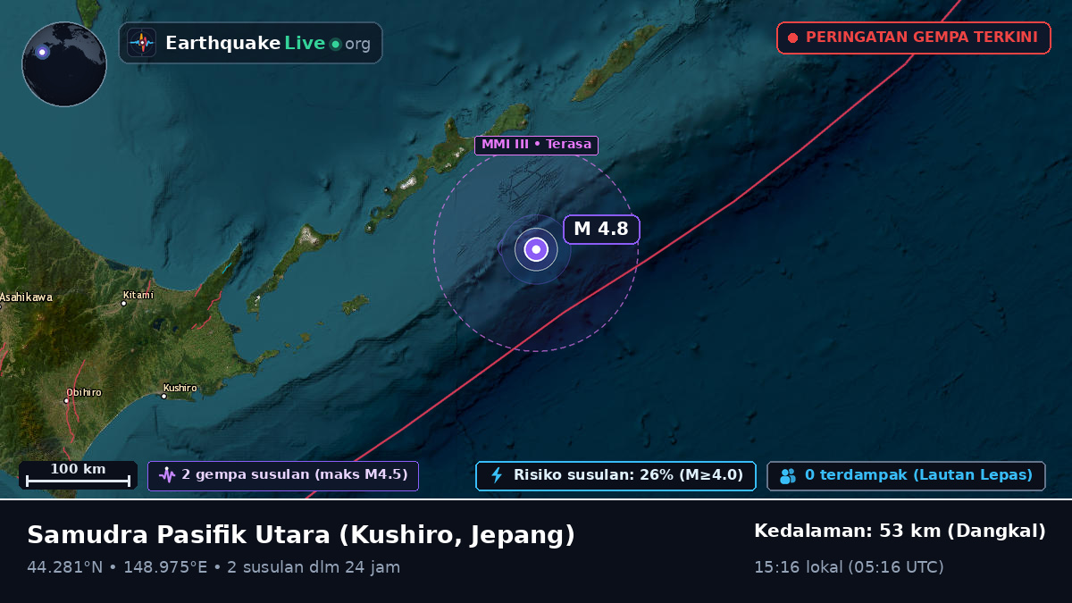 Samudra Pasifik Utara (Jepang)