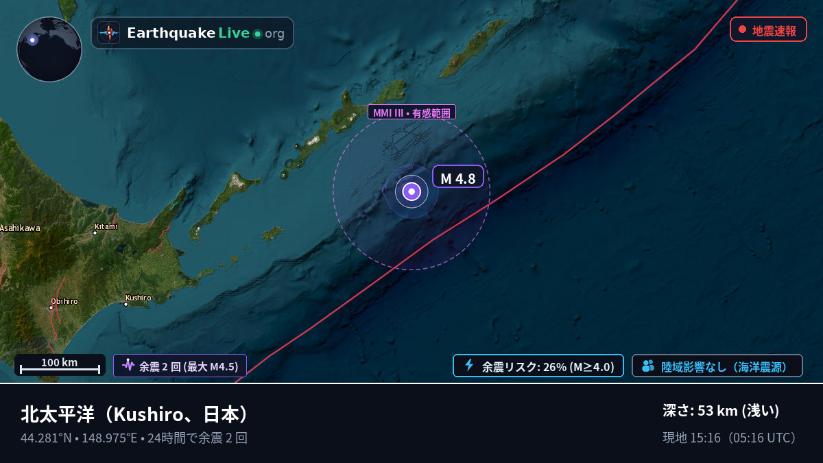 北太平洋 (日本)