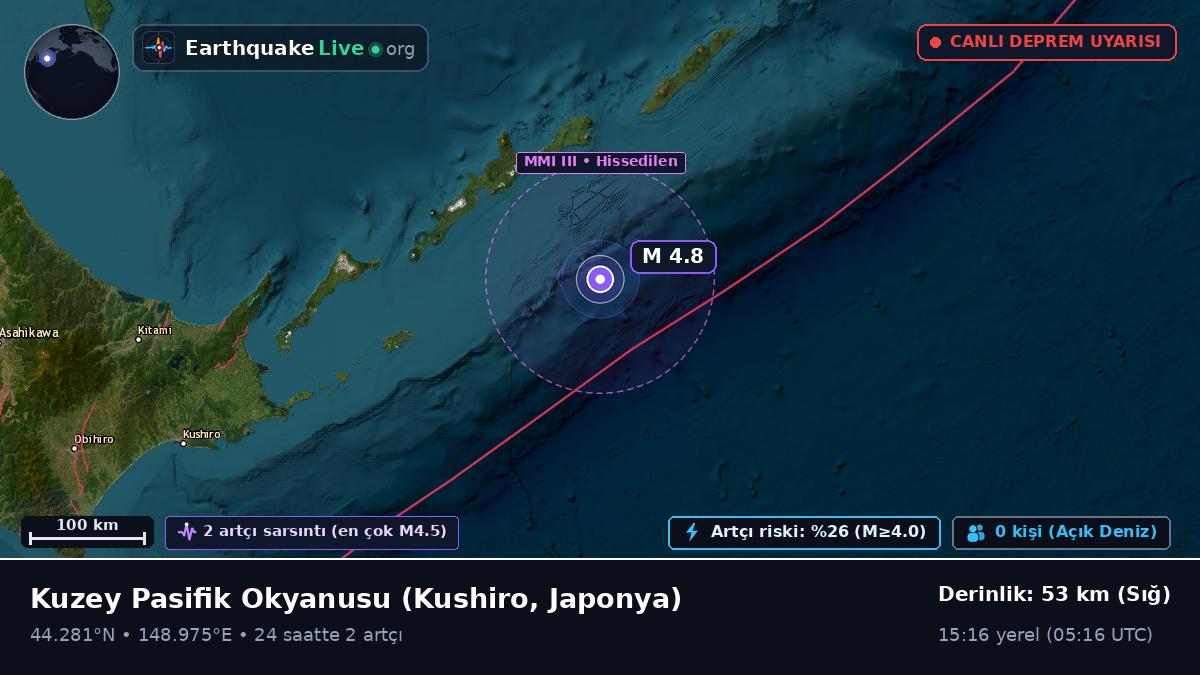 Kuzey Pasifik Okyanusu (Japonya)