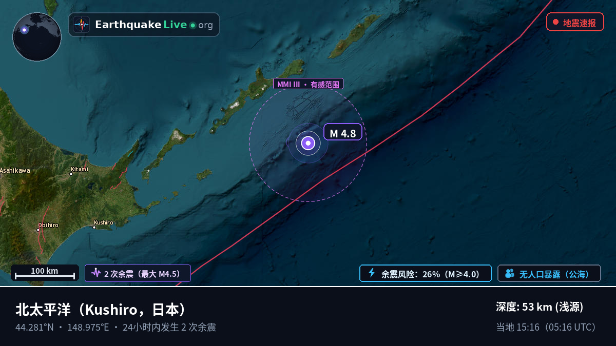 北太平洋 (日本)
