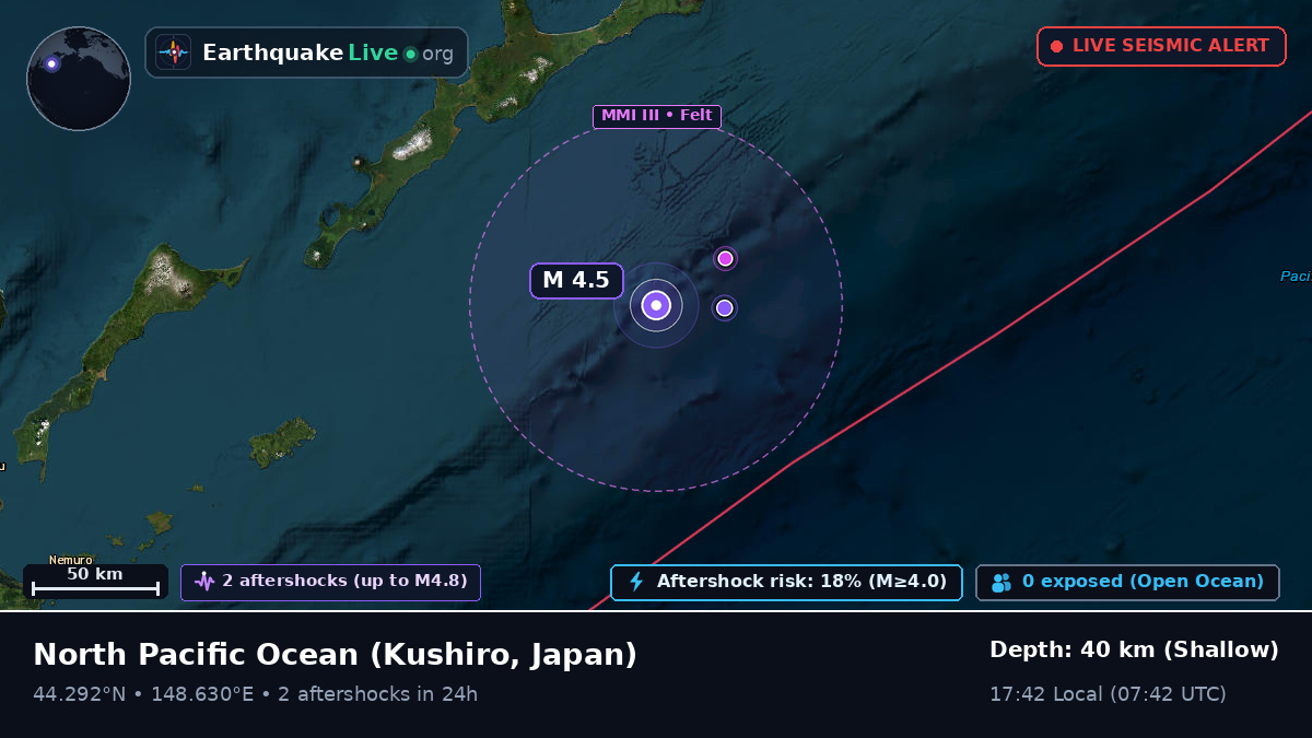North Pacific Ocean (Japan)