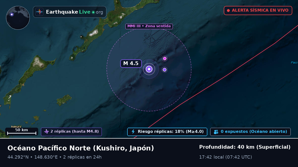 Océano Pacífico Norte (Japón)