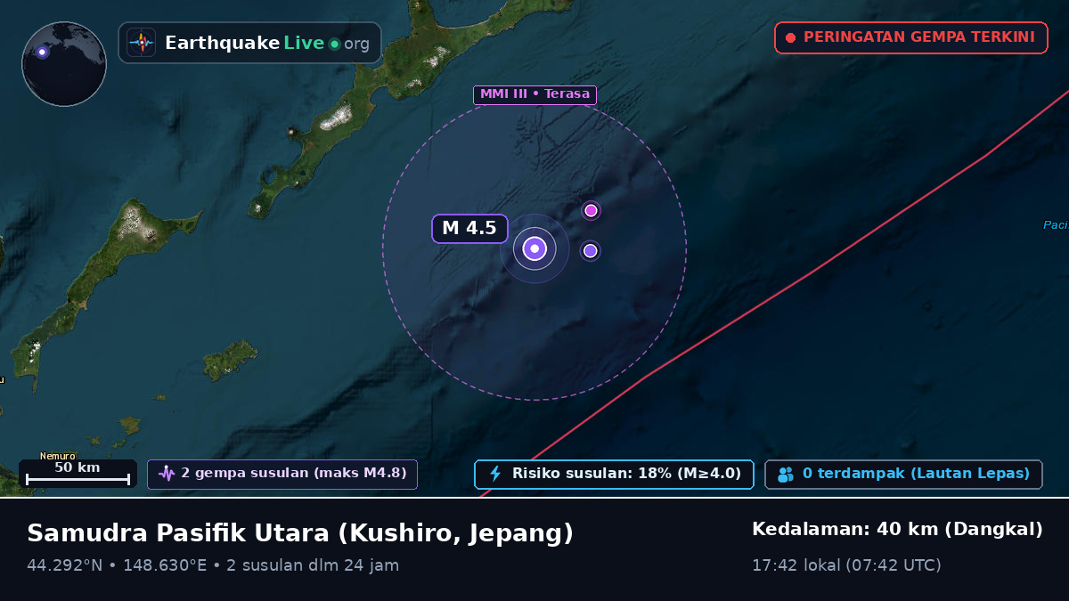 Samudra Pasifik Utara (Jepang)