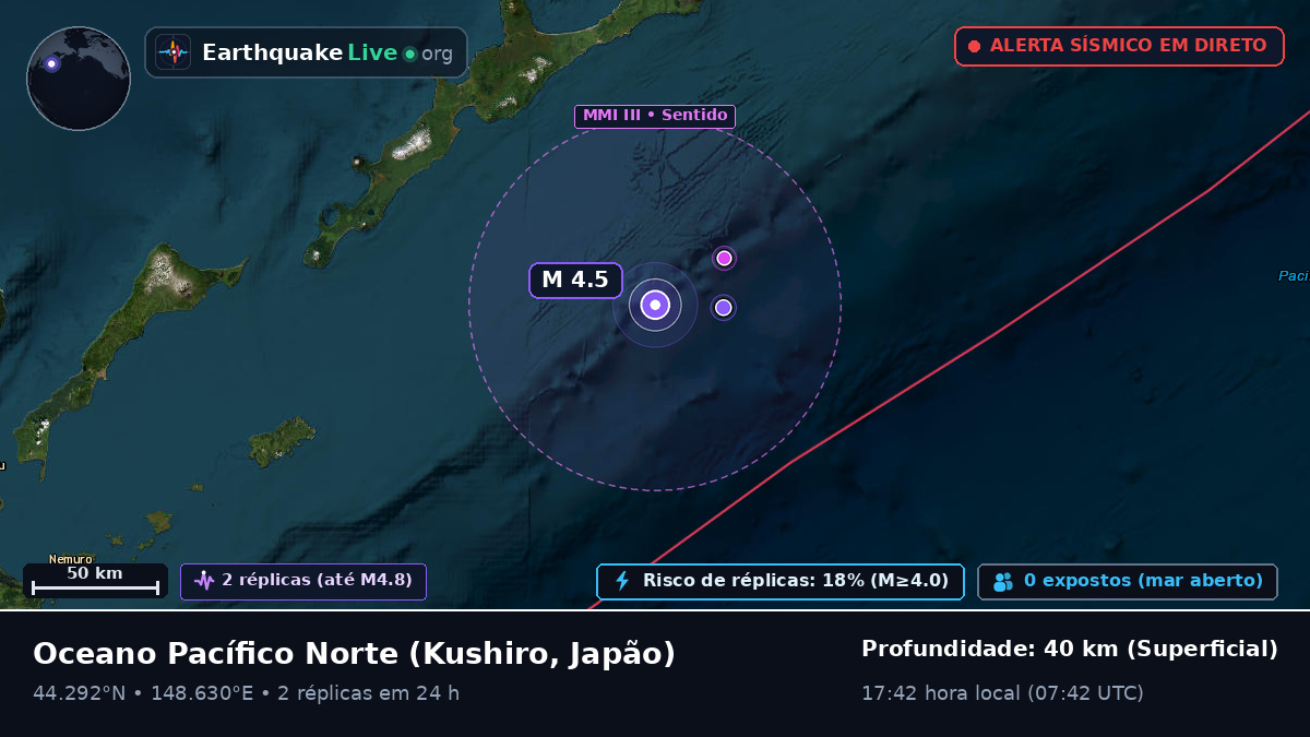 Oceano Pacífico Norte (Japão)