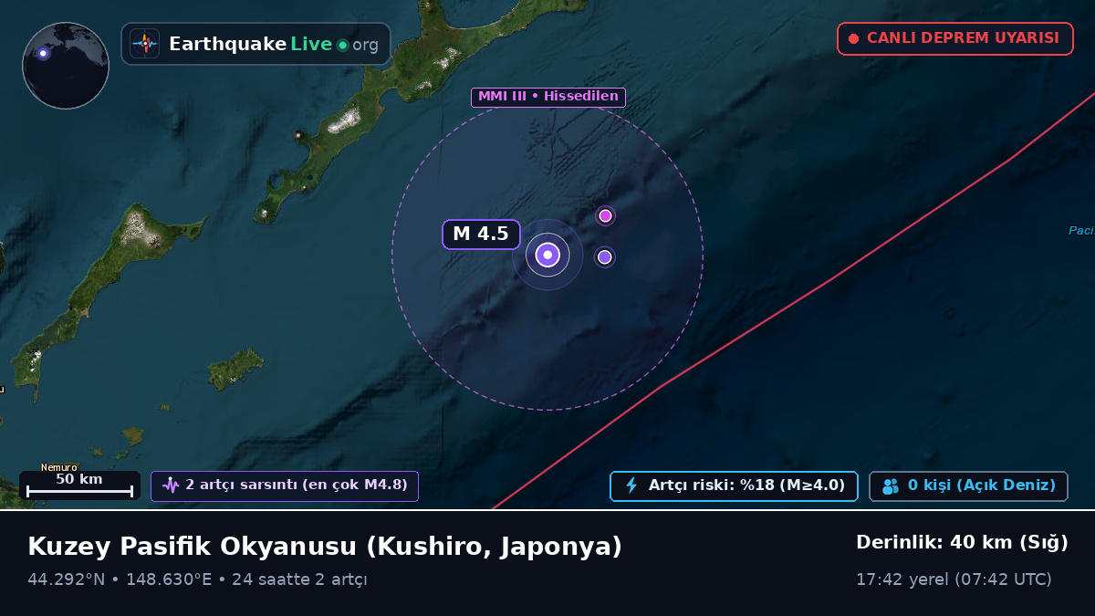Kuzey Pasifik Okyanusu (Japonya)
