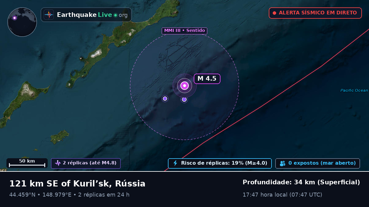 Oceano Pacífico Norte (Japão)