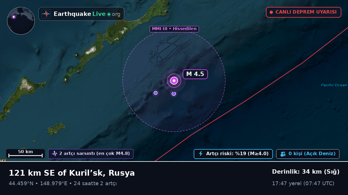 Kuzey Pasifik Okyanusu (Japonya)