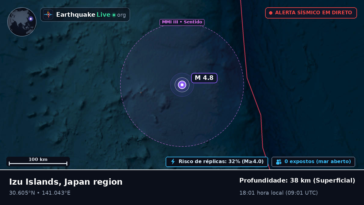 Oceano Pacífico Norte (Japão)