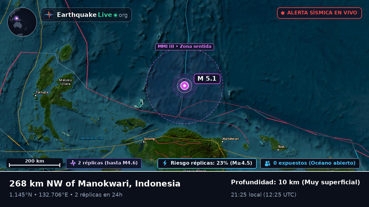 Océano Pacífico Norte (Indonesia)