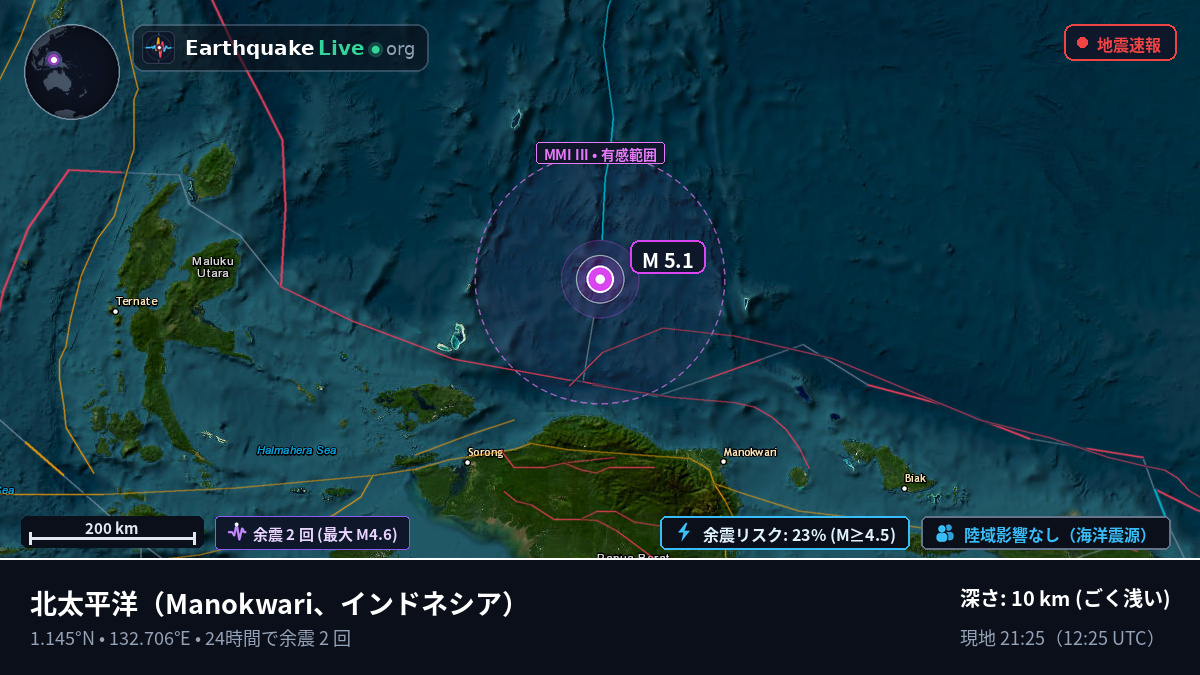 北太平洋 (インドネシア)