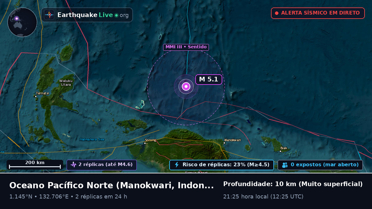Oceano Pacífico Norte (Indonésia)