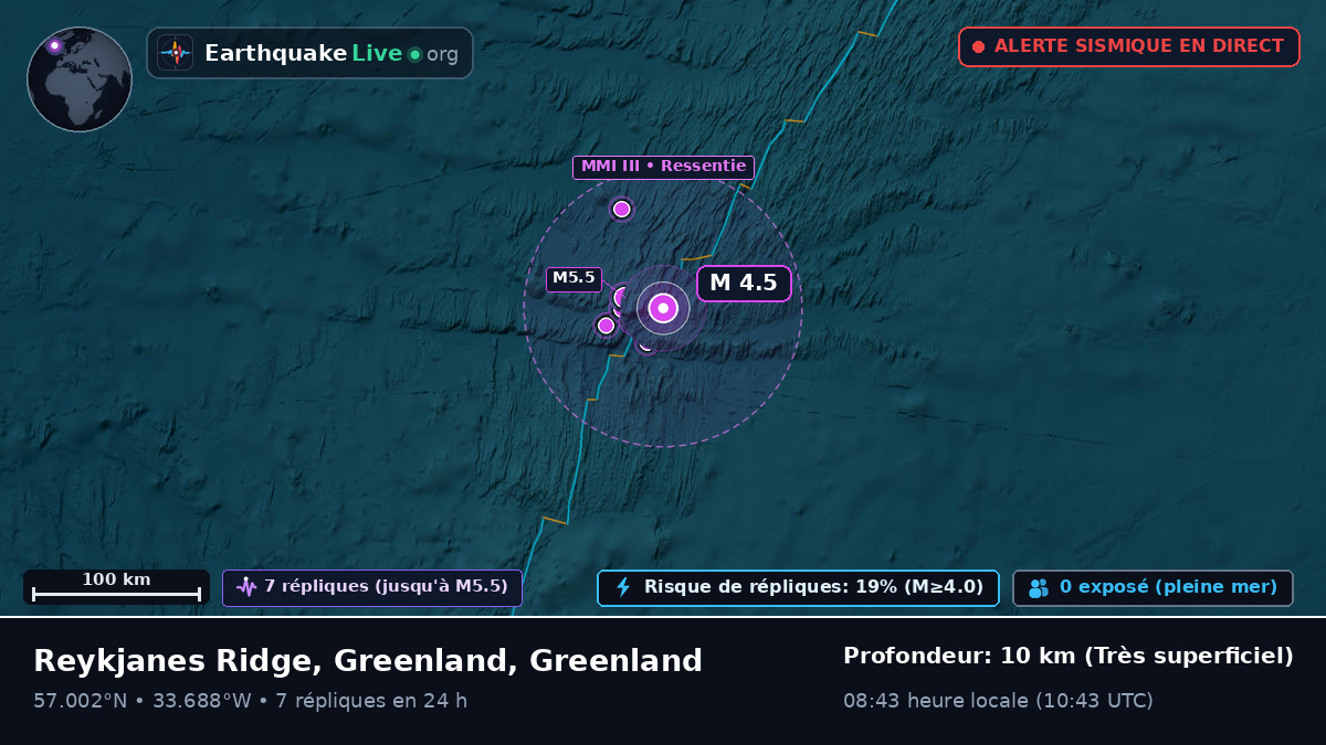 Océan Atlantique Nord (Greenland)