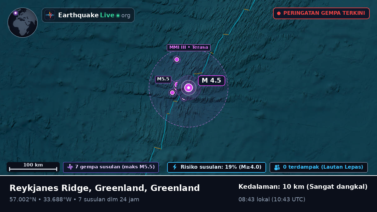 Samudra Atlantik Utara (Greenland)