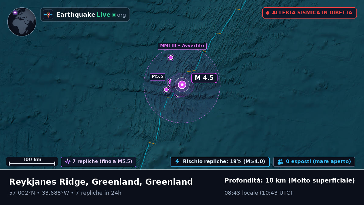 Oceano Atlantico settentrionale (Greenland)