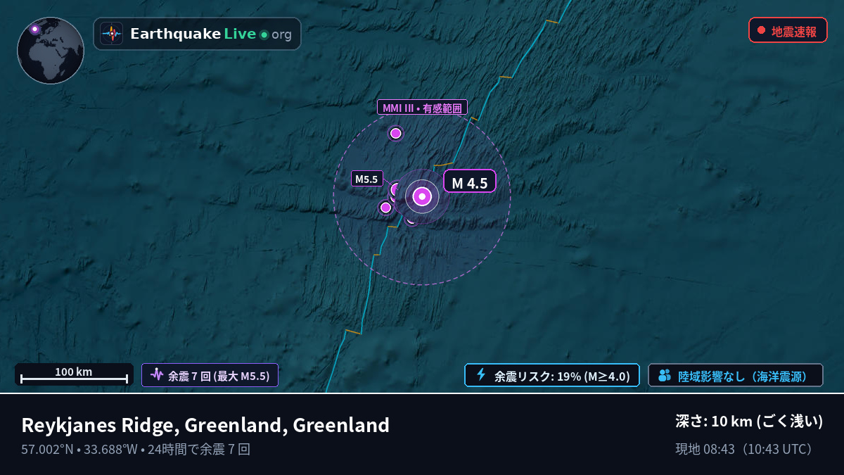 北大西洋 (Greenland)