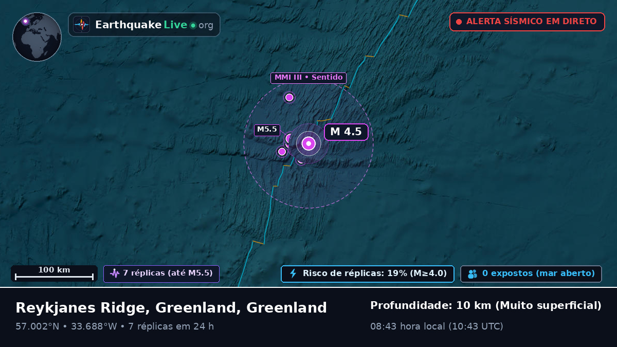 Oceano Atlântico Norte (Greenland)
