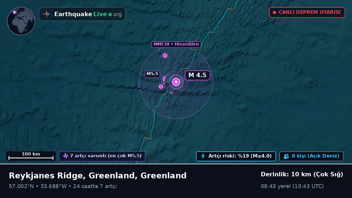 Kuzey Atlantik Okyanusu (Greenland)