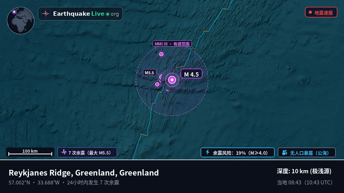 北大西洋 (Greenland)